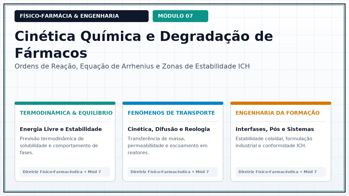Capa: Físico-Farmácia Aula 200 — Ensaios de Degradação Forçada Stress Testing sob Condições Extremas segundo Diretriz ICH Q1A e ANVISA — Foco Avançado Parte 20