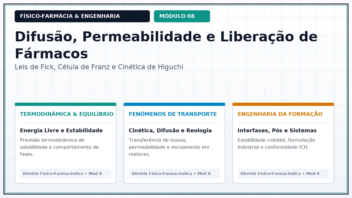 Capa: Físico-Farmácia Aula 220 — Transferência de Massa em Leitos Cromatográficos Industriais e Equação de van Deemter — Foco Avançado Parte 22