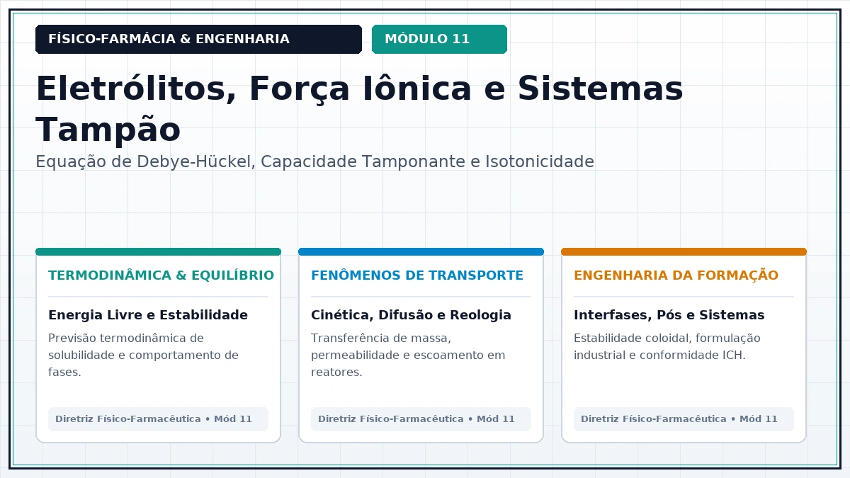 Capa: Físico-Farmácia Aula 321 — Coeficientes de Atividade Química e Lei Limite de Debye-Hückel para Soluções Diluídas — Foco Avançado Parte 33