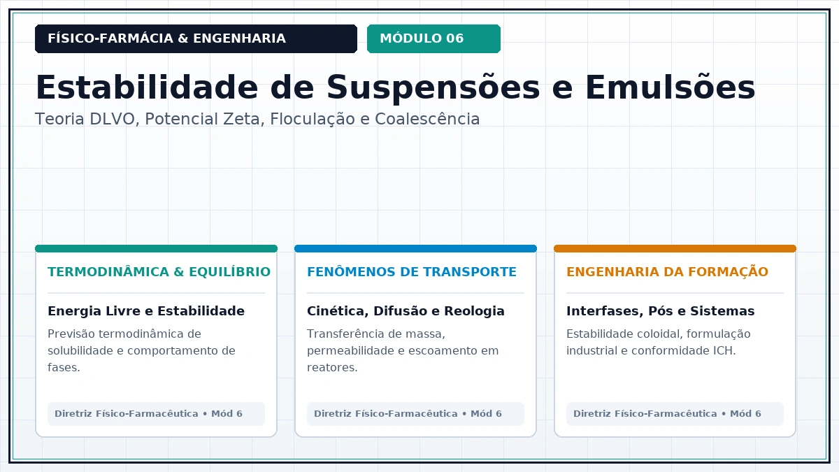 Capa: Físico-Farmácia Aula 154 — Lei de Stokes e Taxa de Sedimentação Gravitacional em Suspensões Floculadas versus Desfloculadas — Foco Avançado Parte 16