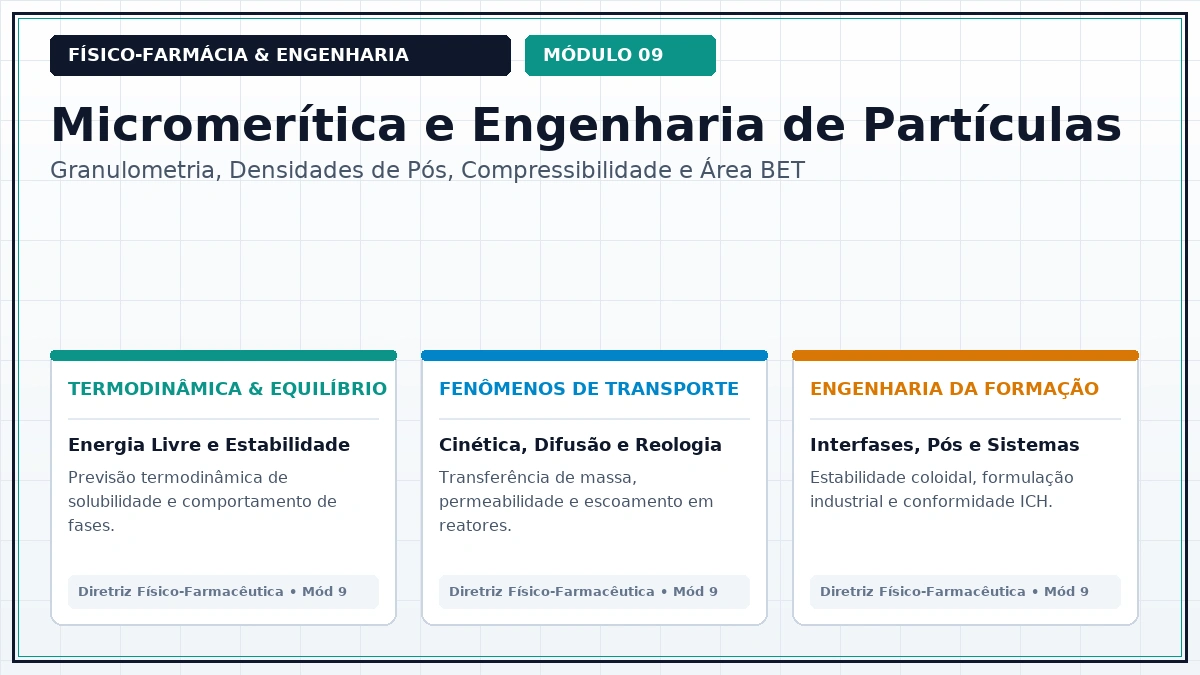 Capa: Físico-Farmácia Aula 266 — Dinâmica de Moagem Farmacêutica: Moinhos de Martelos, Moinhos de Bolas e Micronizadores a Jato de Ar — Foco Avançado Parte 27