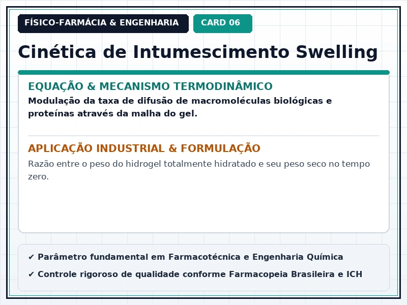Cartão Técnico 6 - Polímeros e Hidrogéis em Farmácia
