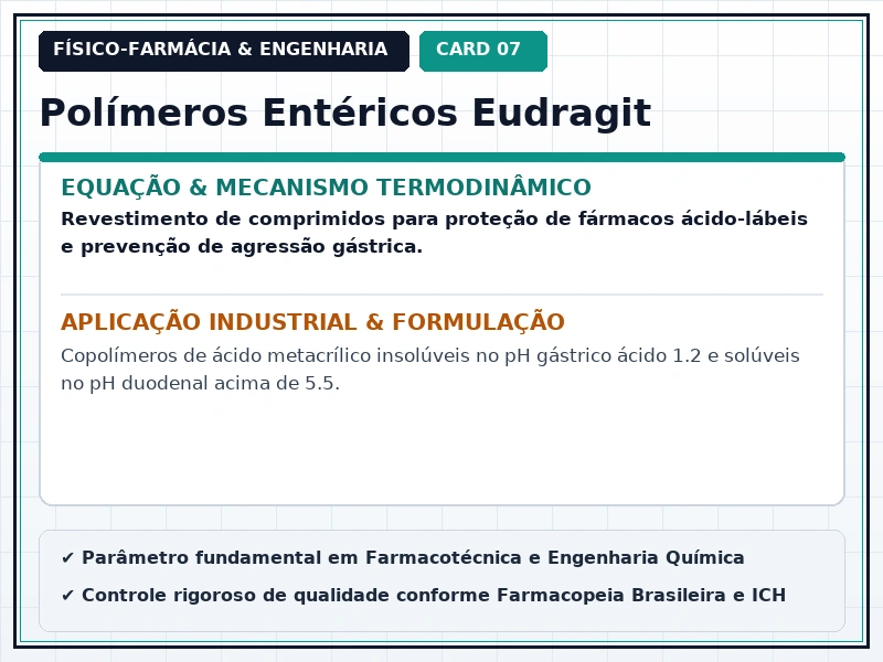 Cartão Técnico 7 - Polímeros e Hidrogéis em Farmácia