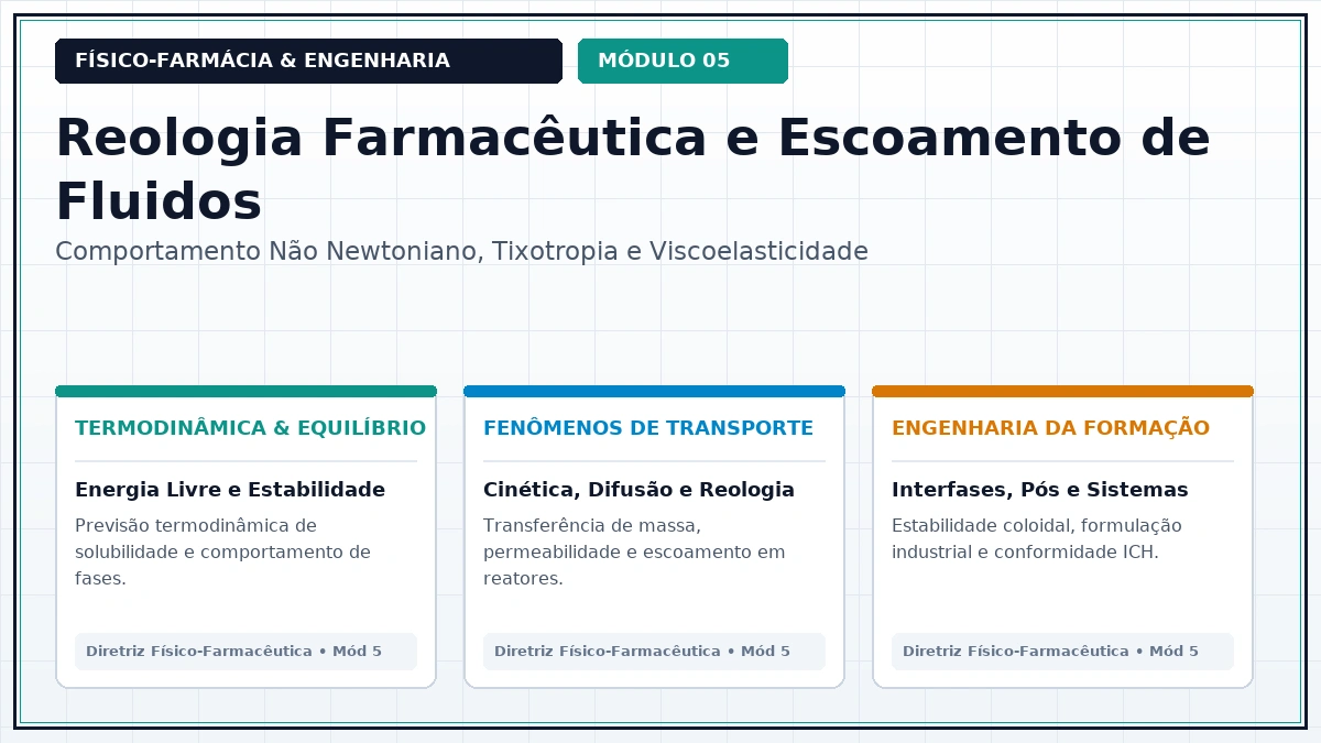 Capa: Físico-Farmácia Aula 131 — Tensão de Cisalhamento, Gradiente de Velocidade e Lei de Newton da Viscosidade Absoluta — Foco Avançado Parte 14