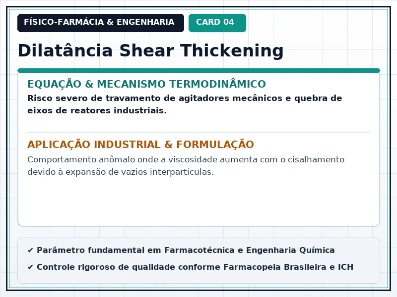 Cartão Técnico 4 - Reologia Farmacêutica e Escoamento de Fluidos