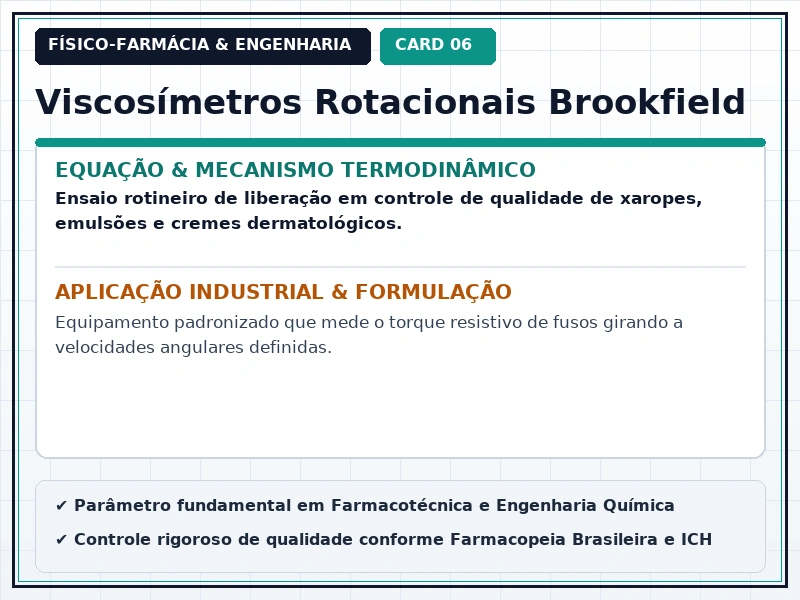 Cartão Técnico 6 - Reologia Farmacêutica e Escoamento de Fluidos