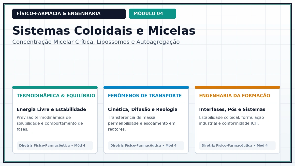 Capa: Físico-Farmácia Aula 100 — Purificação Industrial por Diálise, Ultrafiltração de Fluxo Tangencial TFF e Cromatografia GPC — Foco Avançado Parte 10