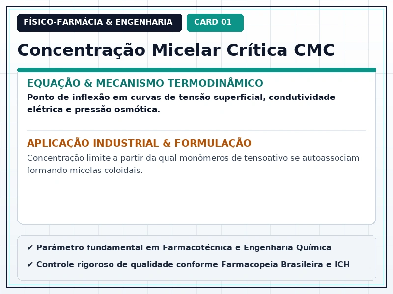 Cartão Técnico 1 - Sistemas Coloidais e Micelas
