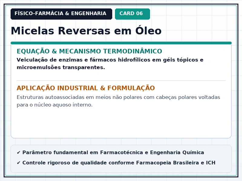 Cartão Técnico 6 - Sistemas Coloidais e Micelas