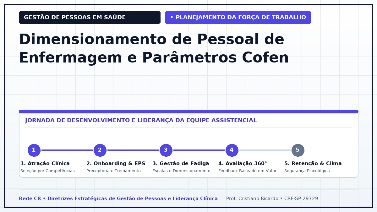 Capa: Dimensionamento de Pessoal de Enfermagem e Parâmetros Cofen — Abordagem Estratégica: Liderança Compassiva e Comunicação Não Violenta (CNV) em Serviços de Saúde