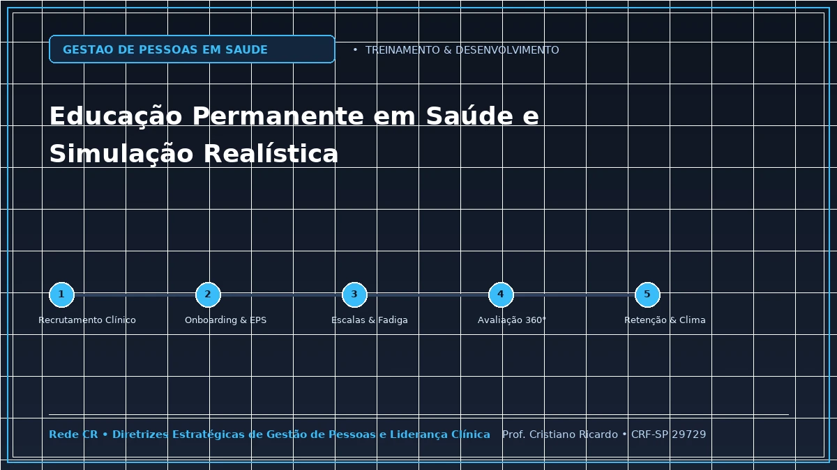 Capa: Educação Permanente em Saúde (EPS) e Simulação Realística in situ — Abordagem Estratégica: Implementação da Cultura Justa (Just Culture) sem Viés Punitivo