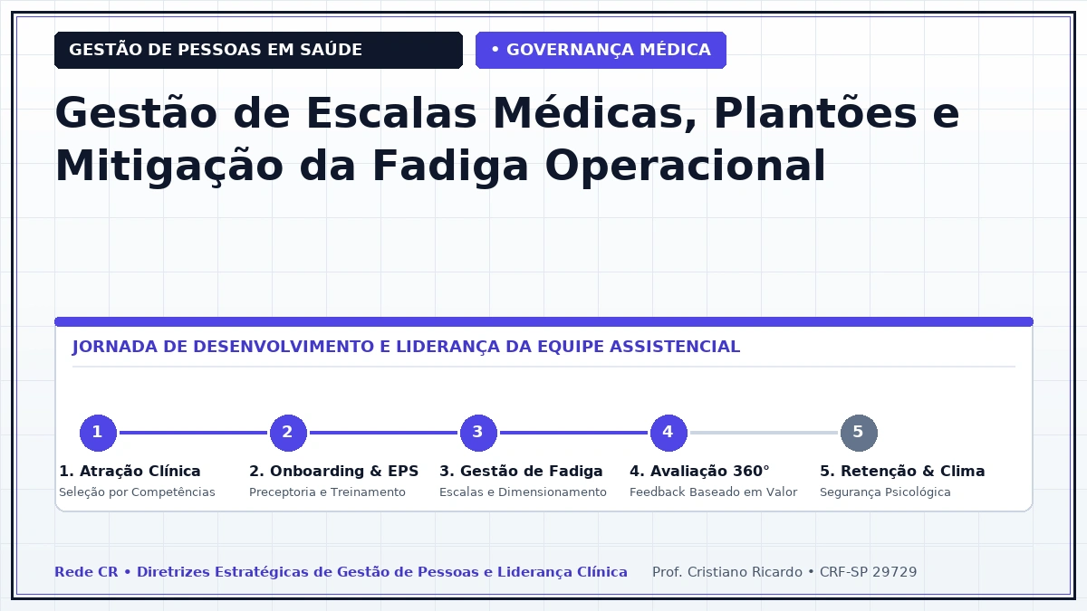 Capa: Gestão de Escalas Médicas, Plantões e Mitigação da Fadiga Operacional — Abordagem Estratégica: Comunicação SBAR e Transição Segura do Cuidado (Handoff)