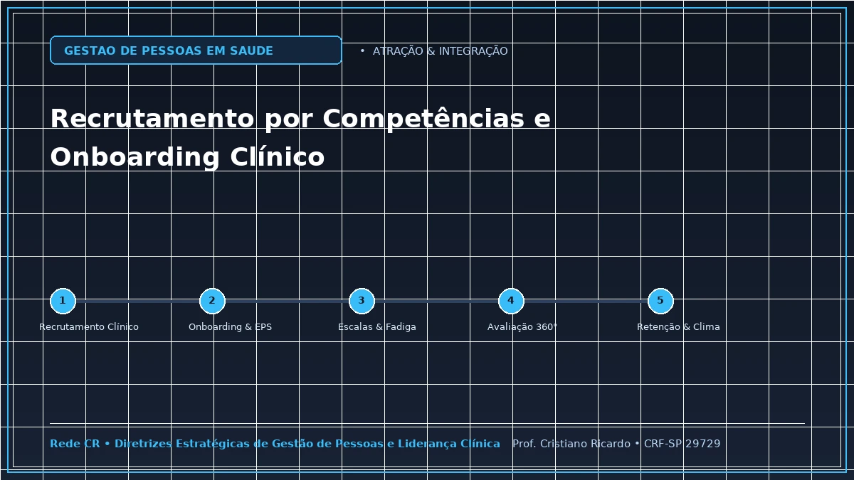 Capa: Recrutamento por Competências e Integração Clínica (Onboarding) — Abordagem Estratégica: Diversidade, Equidade e Humanização das Relações de Trabalho em Saúde