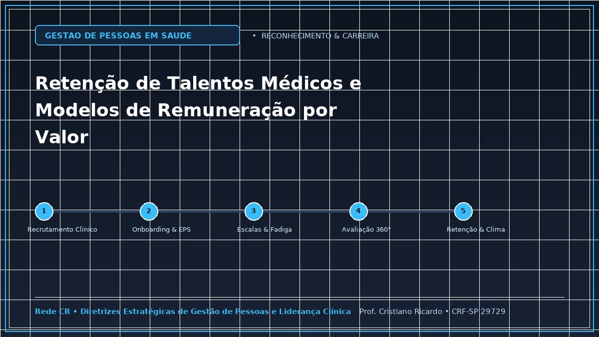 Capa: Retenção de Talentos Médicos e Modelos de Remuneração por Valor — Abordagem Estratégica: Diversidade, Equidade e Humanização das Relações de Trabalho em Saúde