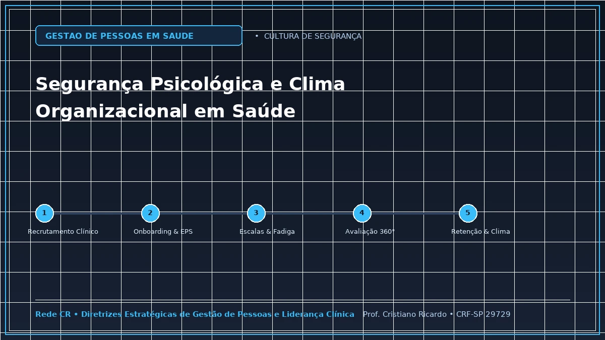 Capa: Construção da Segurança Psicológica e Cultura Não Punitiva em Saúde — Abordagem Estratégica: Implementação da Cultura Justa (Just Culture) sem Viés Punitivo