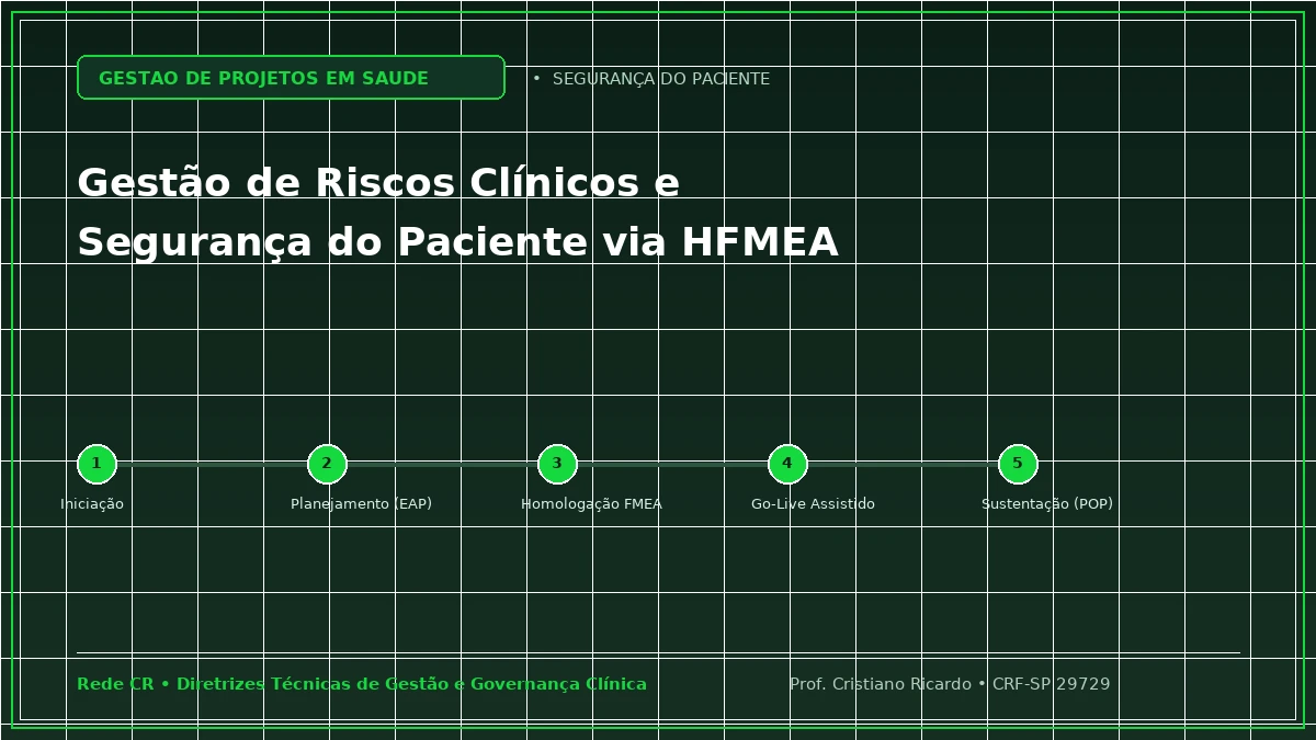 Capa: Gestão de Riscos Clínicos e Segurança do Paciente via Metodologia HFMEA — Abordagem Prática: Laboratório de Análises Clínicas: Automação Total (TLA) e Acreditação PALC