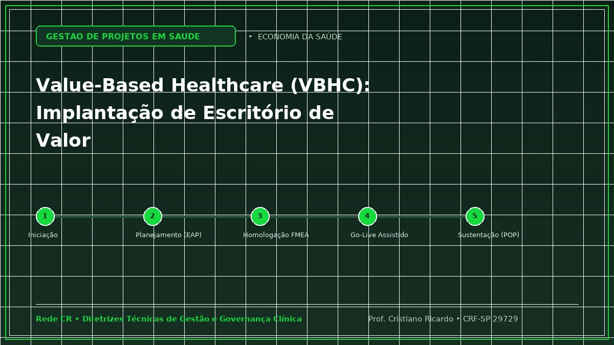 Capa: Value-Based Healthcare (VBHC): Implantação de Escritório de Valor e PROMs/PREMs — Abordagem Prática: Auditoria Clínica Concorrente e Gestão de Contas Hospitalares sem Glosas