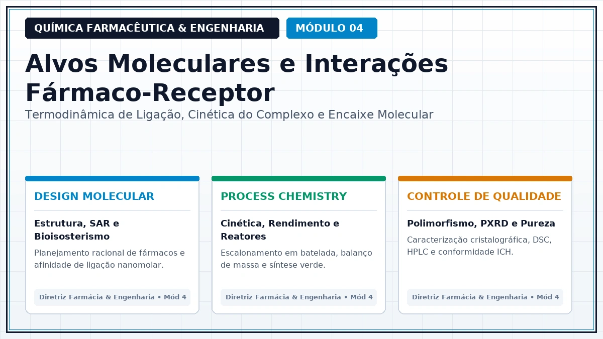 Capa: Química Farmacêutica e Engenharia — Aula 136: Interações Cátion-Pi e Reconhecimento de Aminas Biogênicas — Foco Avançado Parte 14