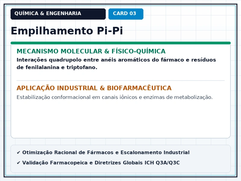 Cartão Técnico 3 - Alvos Moleculares e Interações Fármaco-Receptor