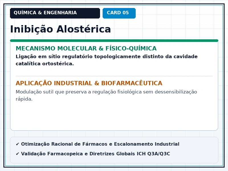 Cartão Técnico 5 - Alvos Moleculares e Interações Fármaco-Receptor