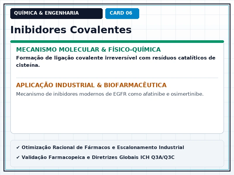 Cartão Técnico 6 - Alvos Moleculares e Interações Fármaco-Receptor