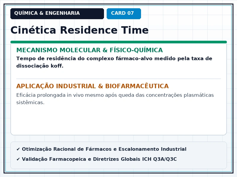 Cartão Técnico 7 - Alvos Moleculares e Interações Fármaco-Receptor