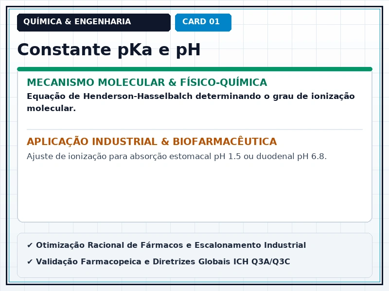Cartão Técnico 1 - Físico-Química Medicinal e Propriedades ADME