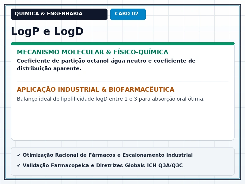 Cartão Técnico 2 - Físico-Química Medicinal e Propriedades ADME