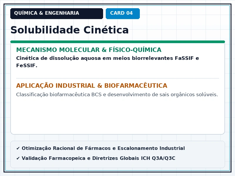 Cartão Técnico 4 - Físico-Química Medicinal e Propriedades ADME