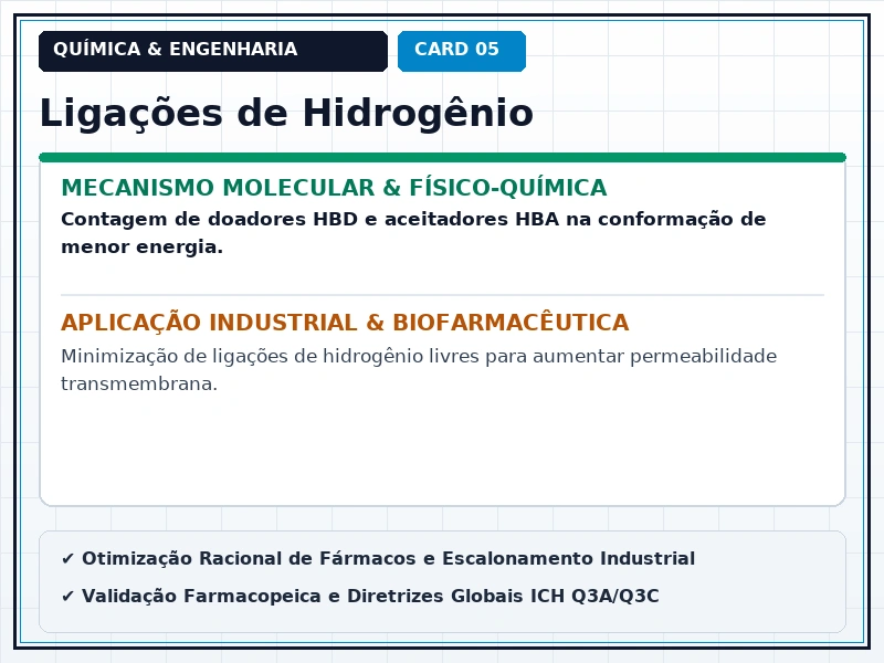 Cartão Técnico 5 - Físico-Química Medicinal e Propriedades ADME