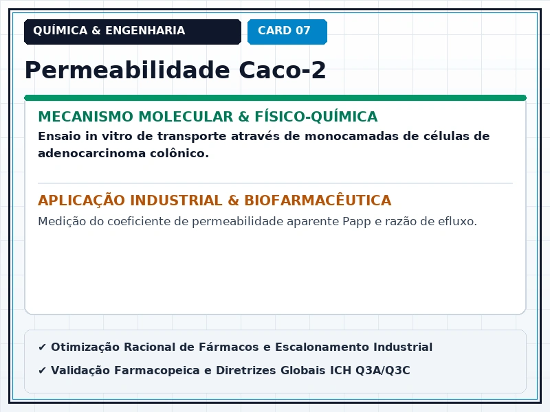 Cartão Técnico 7 - Físico-Química Medicinal e Propriedades ADME