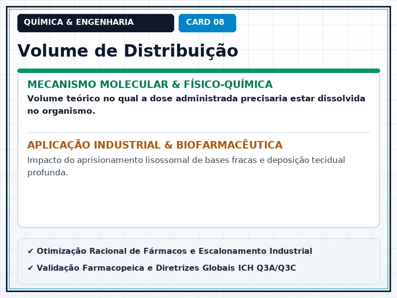 Cartão Técnico 8 - Físico-Química Medicinal e Propriedades ADME