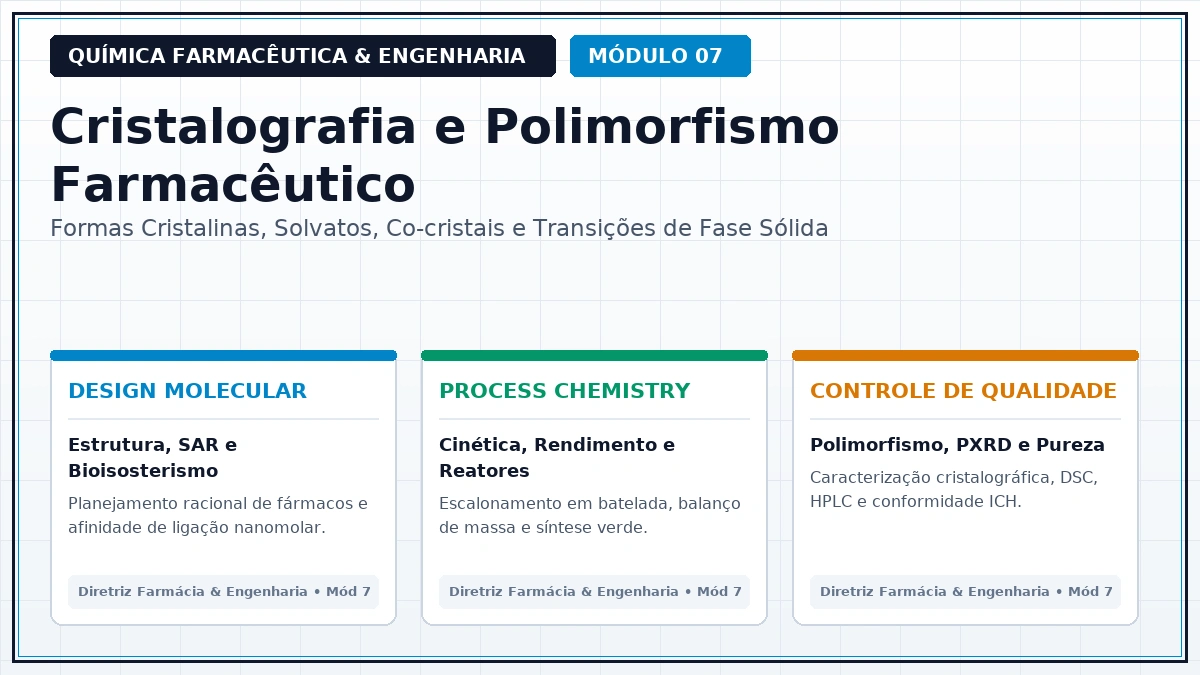 Capa: Química Farmacêutica e Engenharia — Aula 273: Polimorfismo Enantiotrópico versus Monotrópico e Diagramas de Fase — Foco Avançado Parte 28