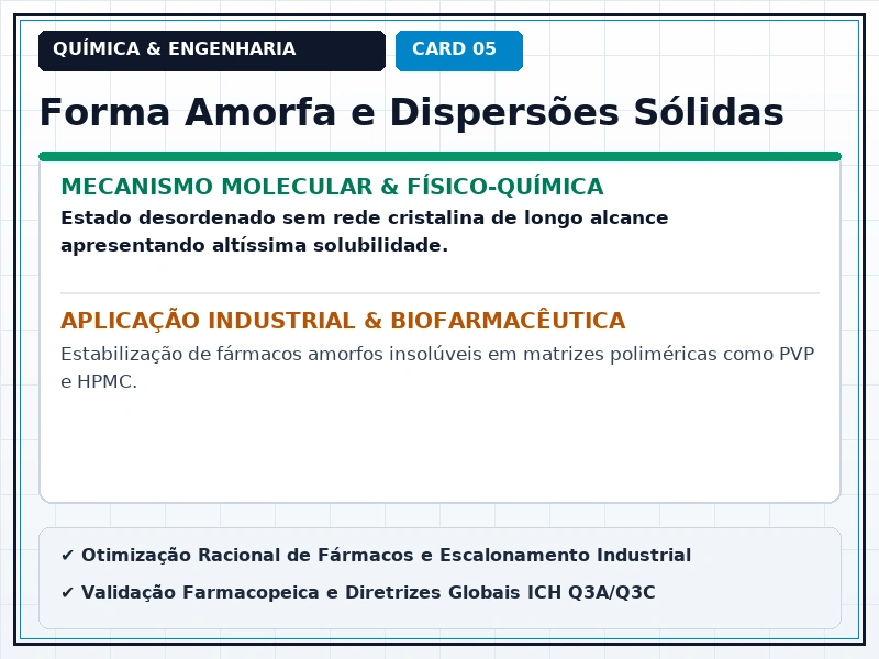 Cartão Técnico 5 - Cristalografia e Polimorfismo Farmacêutico