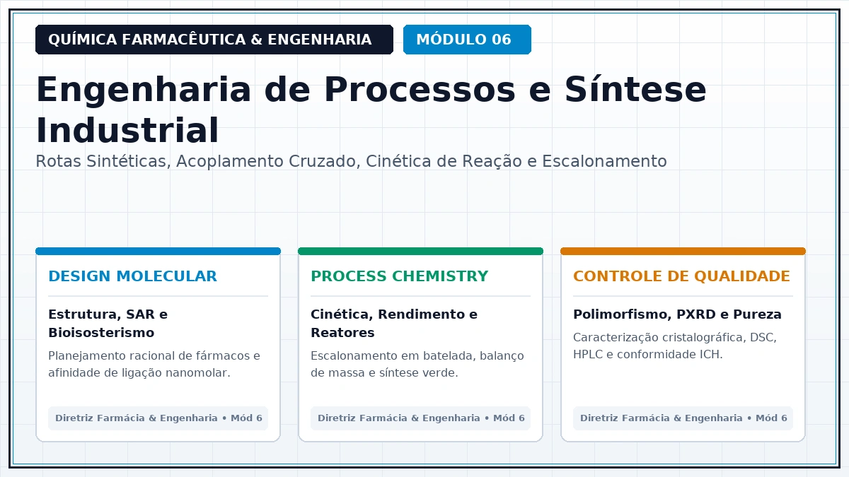 Capa: Química Farmacêutica e Engenharia — Aula 214: Reações de Heck e Sonogashira na Construção de Intermediários Complexos — Foco Avançado Parte 22
