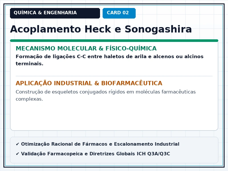 Cartão Técnico 2 - Engenharia de Processos e Síntese Industrial