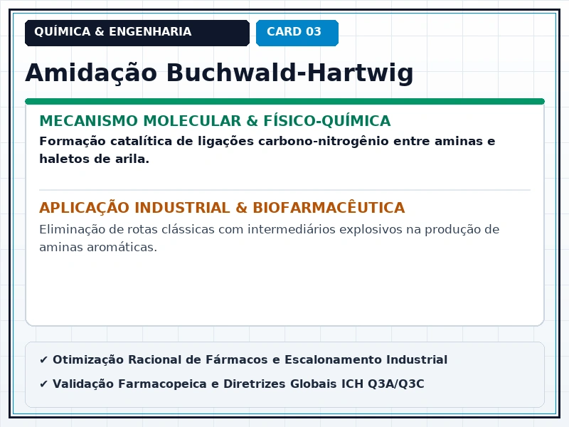 Cartão Técnico 3 - Engenharia de Processos e Síntese Industrial