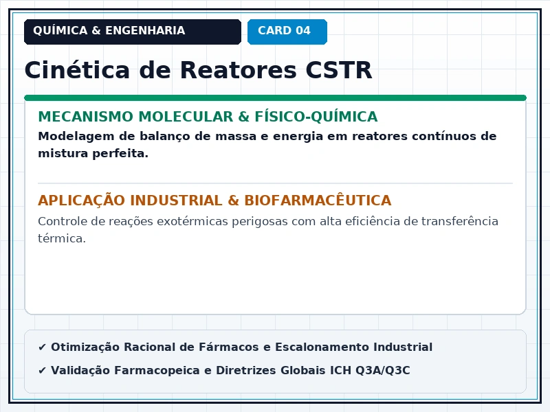 Cartão Técnico 4 - Engenharia de Processos e Síntese Industrial